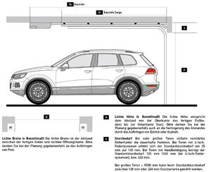 Infografik Masse Garagentor für ein Auto